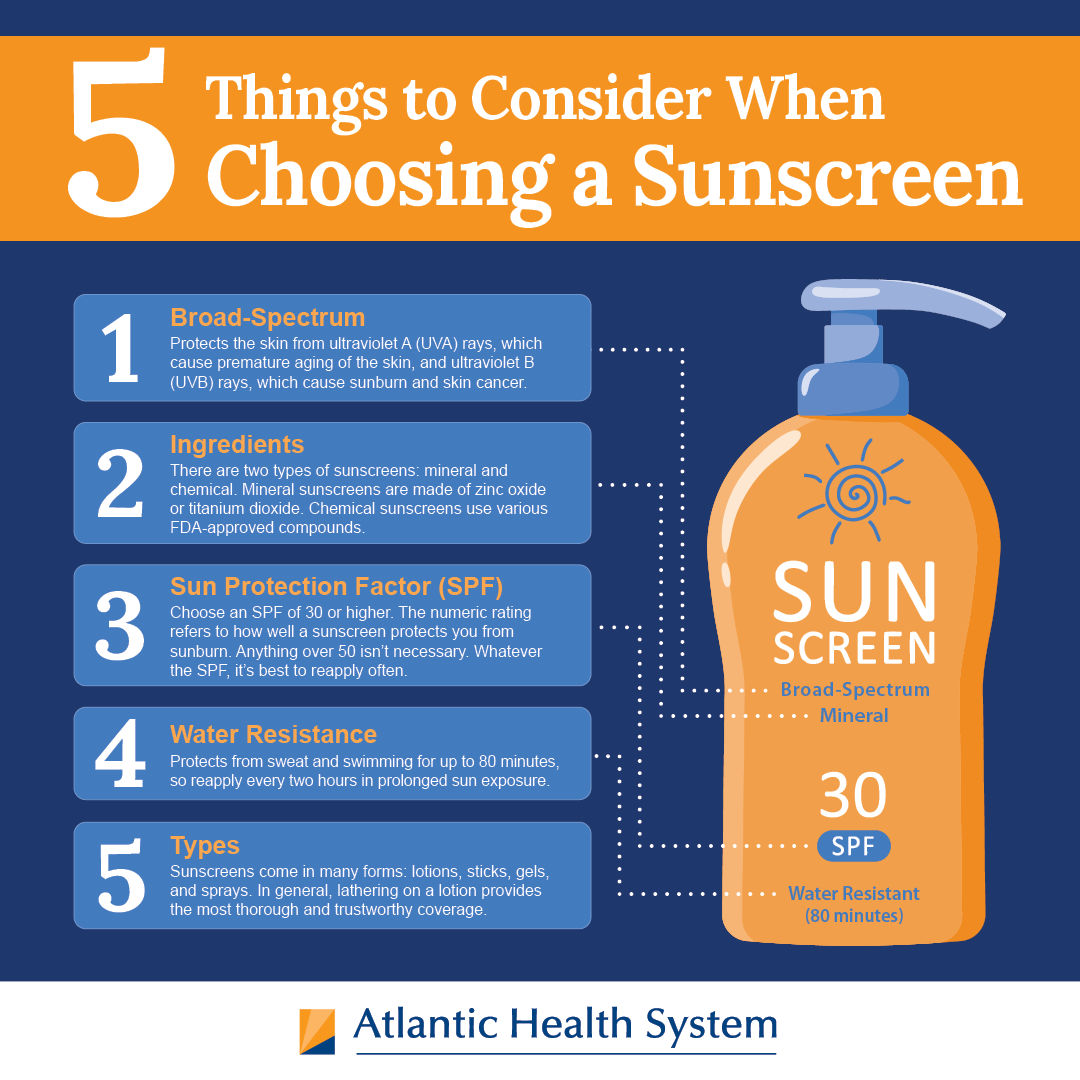 Sunscreen Infographic